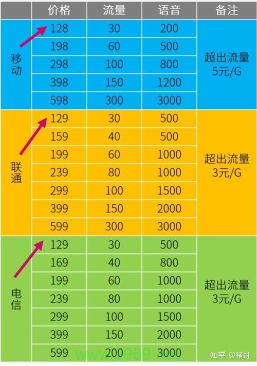 轻松卡办流量卡划算吗插图1 轻松卡办流量卡划算吗插图1