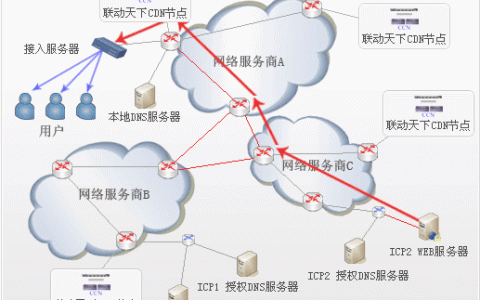 由于您提供的文章标题btht b cdn net似乎不包含足够的信息来生成一个有意义的疑问句标题，我无法直接根据这个标题来创作。不过，我可以提供一个基于假设性内容的示例标题，，BTHT B CDN Net: Is This the Future of Secure and Efficient Data Delivery?，如果您能提供更多关于文章的内容或者其核心主题，我将能够创建一个更加精确和相关的疑问句标题。请补充说明文章的主旨或关键信息，以便我能更好地协助您。