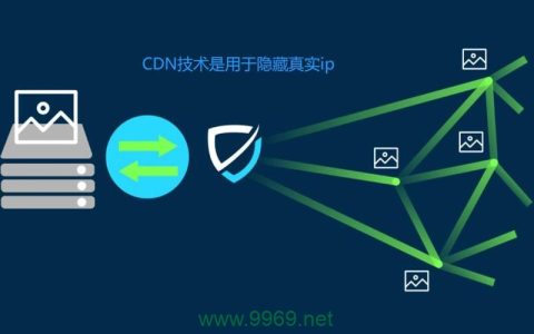 如何利用CDN服务有效隐藏网站的真实IP地址？