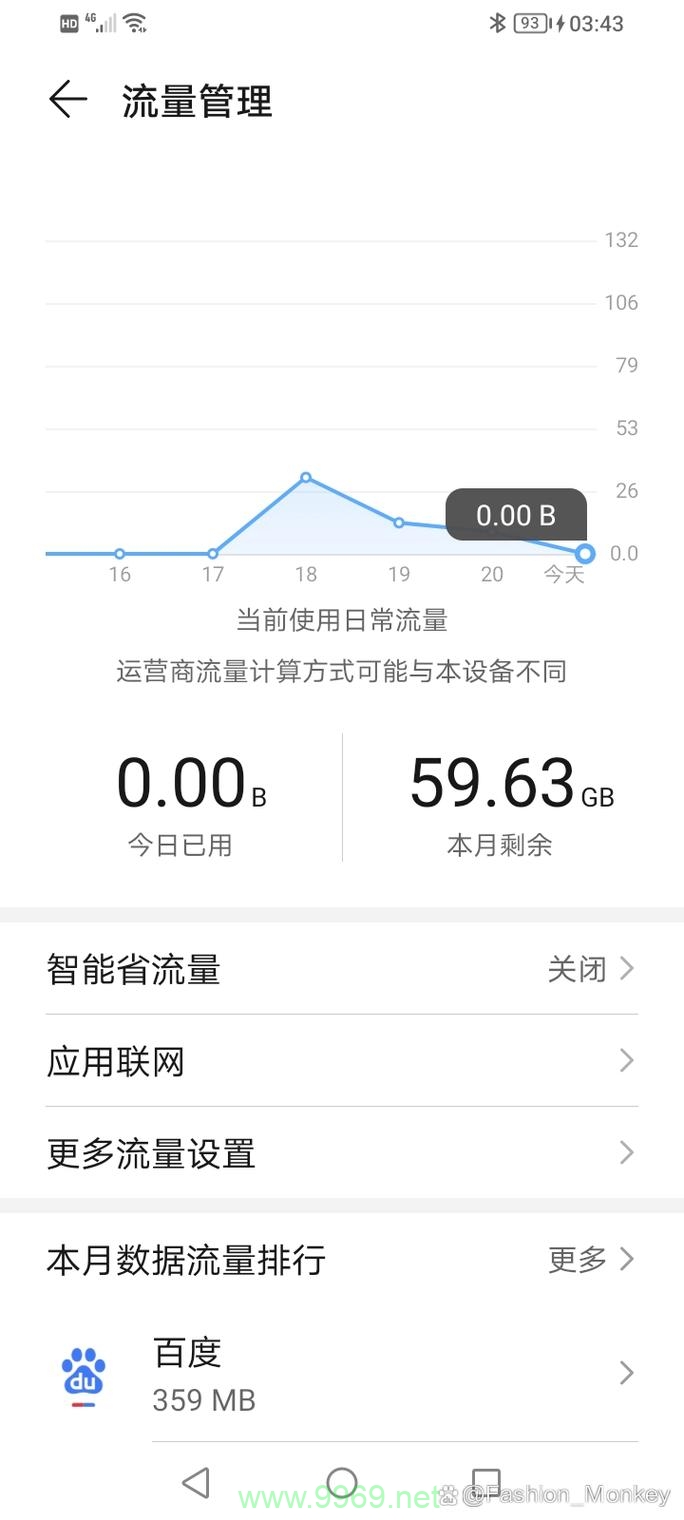 流量卡办俩张副卡插图2