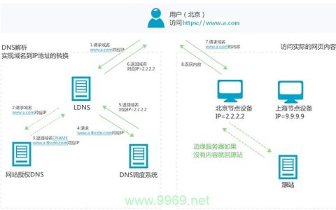 如何巧妙地避开内容分发网络（CDN）的障碍？