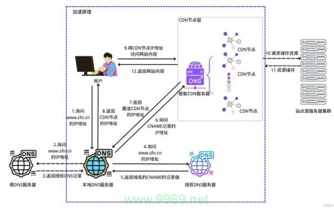 如何利用CDN专业加速方案提升网站性能？