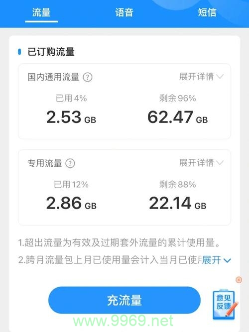 联通大王卡查看副卡流量插图1 联通大王卡查看副卡流量插图1