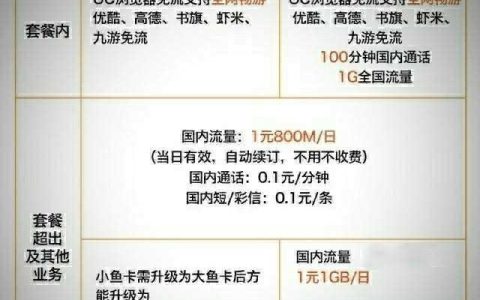 阿里鱼卡怎么转流量卡