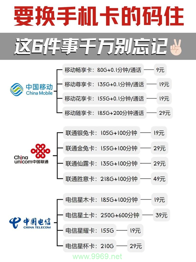 流量卡换了卡槽能用吗插图2