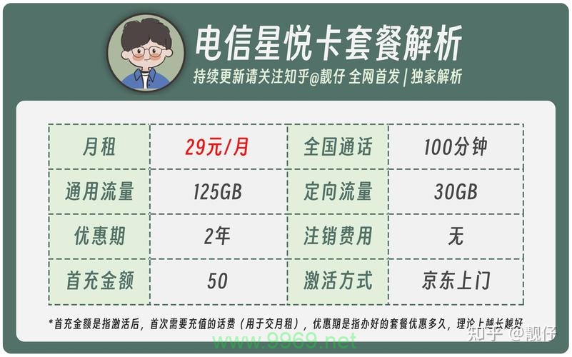 想要流量卡办什么卡合适插图2