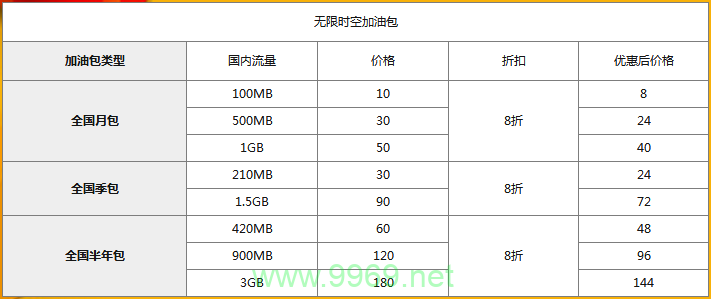 卡盟网无限流量卡插图1