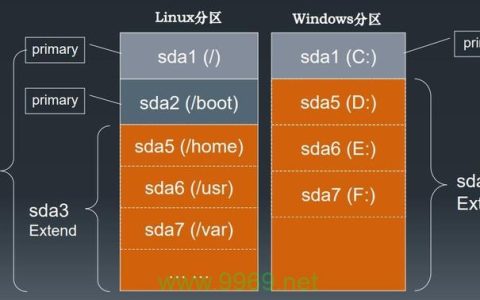 如何查找Linux系统中分区的UUID?