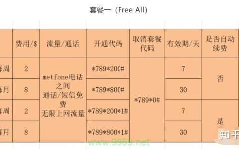 境外信用卡附属卡流量