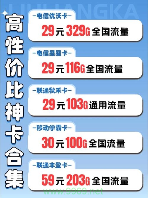 手机卡流量卡推荐沈阳插图2