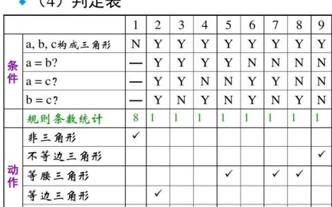 如何有效地构建和使用判断表名_分支判断？