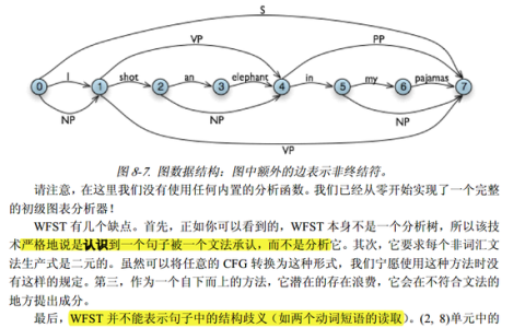 Python句法分析，如何进行成分句法分析？