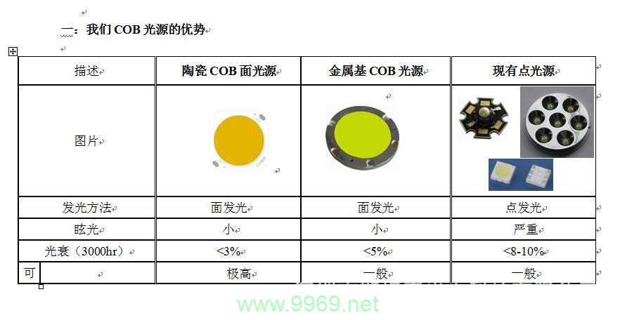CDN和CoB在网络加速上有何本质区别?插图1 CDN和CoB在网络加速上有何本质区别?插图1