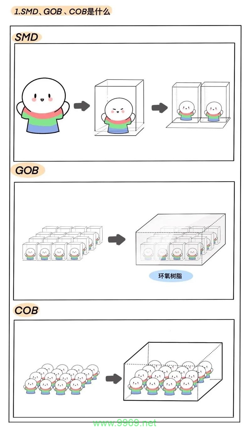 CDN和CoB在网络加速上有何本质区别?插图 CDN和CoB在网络加速上有何本质区别?插图