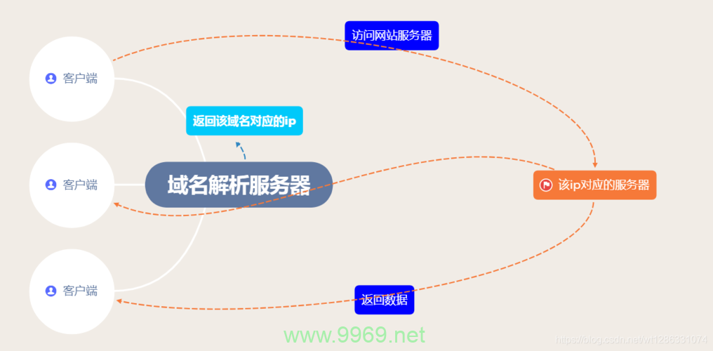 如何成功配置和启动一个内容分发网络(CDN)网站?插图1 如何成功配置和启动一个内容分发网络(CDN)网站?插图1
