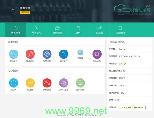 如何成功配置和启动一个内容分发网络(CDN)网站?插图 如何成功配置和启动一个内容分发网络(CDN)网站?插图