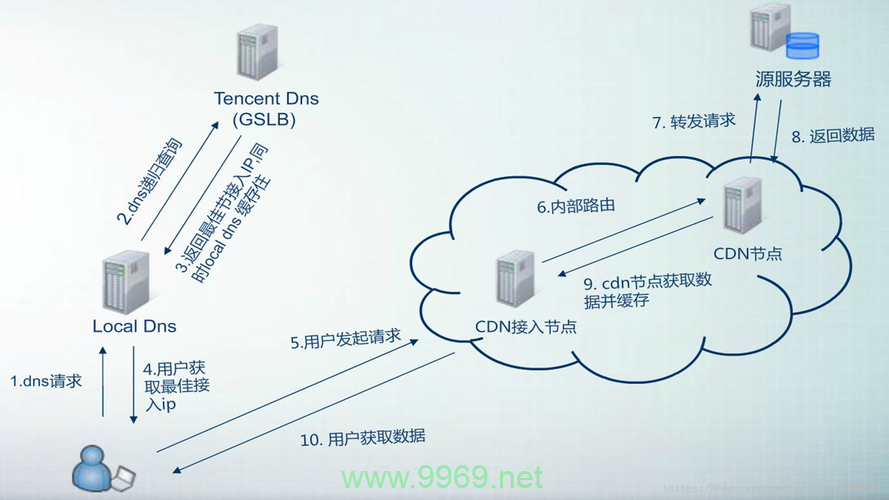 探索CDN的多样性，究竟有多少种内容分发网络？插图2