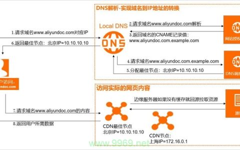 如何在您的网站上配置静态内容分发网络（CDN）?