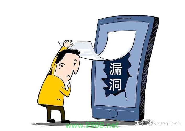 o漏洞 文章的标题可能是关于一个特定的安全缺陷或编程错误,但仅凭这个信息无法确定具体的内容。为了生成一个原创的疑问句标题,我们可以假设这篇文章讨论的是某个软件、系统或网络中的一个未知安全漏洞。基于这个假设,以下是几个可能的疑问句标题,,o漏洞是何种安全威胁的幕后黑手?,如何识别并修复隐藏在o漏洞中的风险?,o漏洞究竟暴露了哪些敏感数据?,为什么o漏洞成为黑客攻击的新焦点?,企业应如何应对由o漏洞引发的安全挑战?,o漏洞揭示了哪些网络安全的薄弱环节?,专家如何评估o漏洞对用户隐私的影响?,有哪些有效的策略可以预防o漏洞的发生?,o漏洞背后隐藏着哪些不为人知的技术细节?,10. 面对o漏洞,开发者应采取哪些紧急措施?,请注意,由于没有具体的文章内容,这些标题是基于对o漏洞这一概念的一般性理解而创造的。实际的文章标题应该与文章内容紧密相关,以确保准确性和相关性。插图 o漏洞 文章的标题可能是关于一个特定的安全缺陷或编程错误,但仅凭这个信息无法确定具体的内容。为了生成一个原创的疑问句标题,我们可以假设这篇文章讨论的是某个软件、系统或网络中的一个未知安全漏洞。基于这个假设,以下是几个可能的疑问句标题,,o漏洞是何种安全威胁的幕后黑手?,如何识别并修复隐藏在o漏洞中的风险?,o漏洞究竟暴露了哪些敏感数据?,为什么o漏洞成为黑客攻击的新焦点?,企业应如何应对由o漏洞引发的安全挑战?,o漏洞揭示了哪些网络安全的薄弱环节?,专家如何评估o漏洞对用户隐私的影响?,有哪些有效的策略可以预防o漏洞的发生?,o漏洞背后隐藏着哪些不为人知的技术细节?,10. 面对o漏洞,开发者应采取哪些紧急措施?,请注意,由于没有具体的文章内容,这些标题是基于对o漏洞这一概念的一般性理解而创造的。实际的文章标题应该与文章内容紧密相关,以确保准确性和相关性。插图