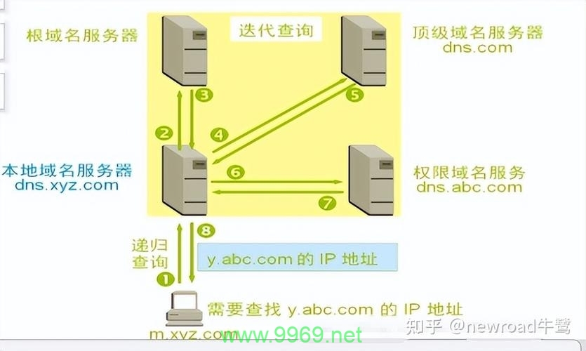 如何检查CDN节点的详细信息?插图 如何检查CDN节点的详细信息?插图