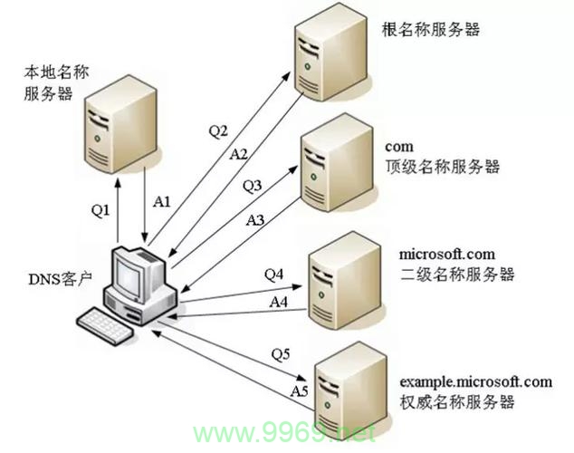 如何检查CDN节点的详细信息?插图2 如何检查CDN节点的详细信息?插图2