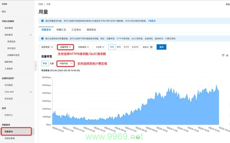 如何检查CDN节点的详细信息?插图1 如何检查CDN节点的详细信息?插图1