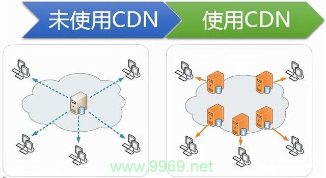 如何下载CDN2020?插图1 如何下载CDN2020?插图1