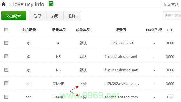如何下载CDN2020?插图2 如何下载CDN2020?插图2