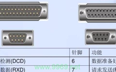 什么是CDN接口及其使用的端口？