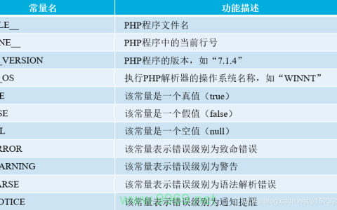 PHP知识收集_PHP 这篇文章的原创疑问句标题可以是，，你掌握了哪些关键的PHP编程技巧？