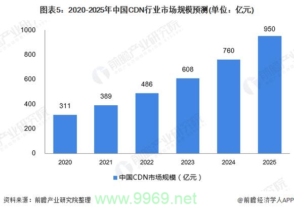 什么是CDN行业存货,它是如何工作的?插图1 什么是CDN行业存货,它是如何工作的?插图1