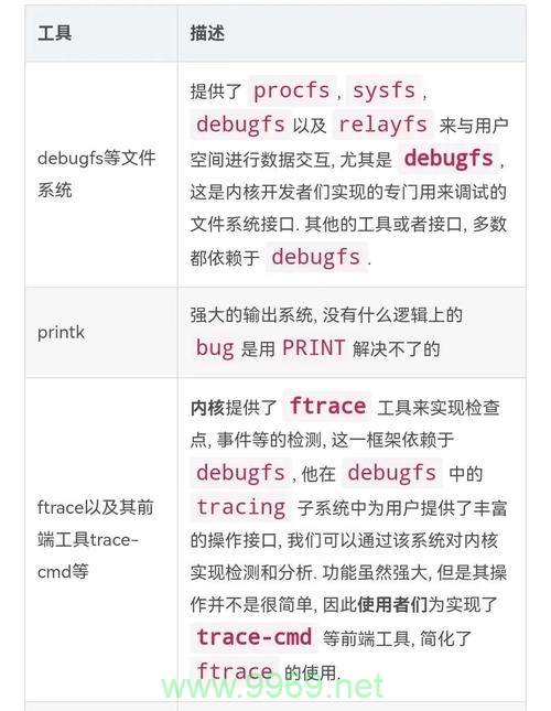 如何高效利用Linux进行程序调试？插图1
