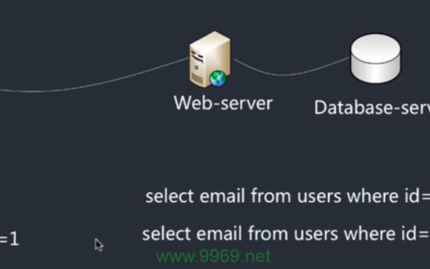数据库安全漏洞，我们的数据是否真的安全？