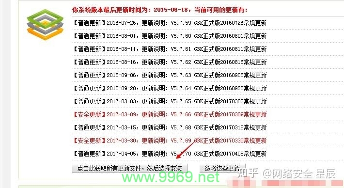 织梦漏洞揭示了哪些网络安全风险?插图 织梦漏洞揭示了哪些网络安全风险?插图