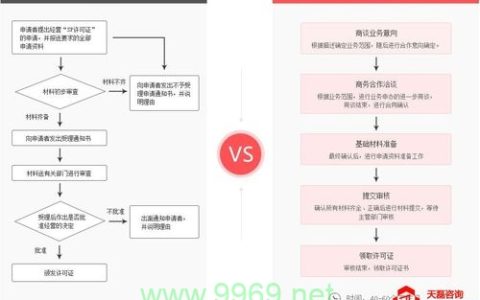 如何成功申请CDN资质？