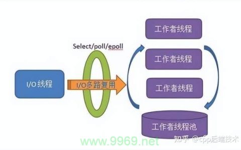 如何在Linux环境中使用PHP实现多线程编程？