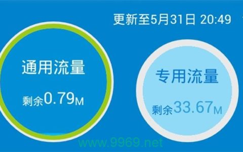 蓝汛CDN专属流量究竟有何特别之处？
