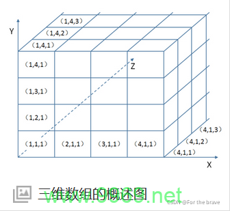 如何高效地处理和操作Python中的三维数组?插图 如何高效地处理和操作Python中的三维数组?插图