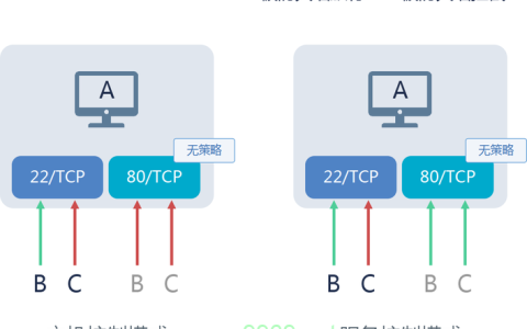 如何有效获取和分析东西向防火墙的信息？