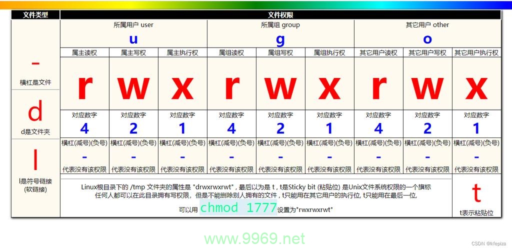 Linux密码保存文件的疑问句标题可以是，，如何安全地管理Linux系统中的密码存储文件？插图1