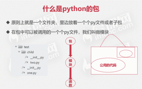 Python模块和包有何不同？
