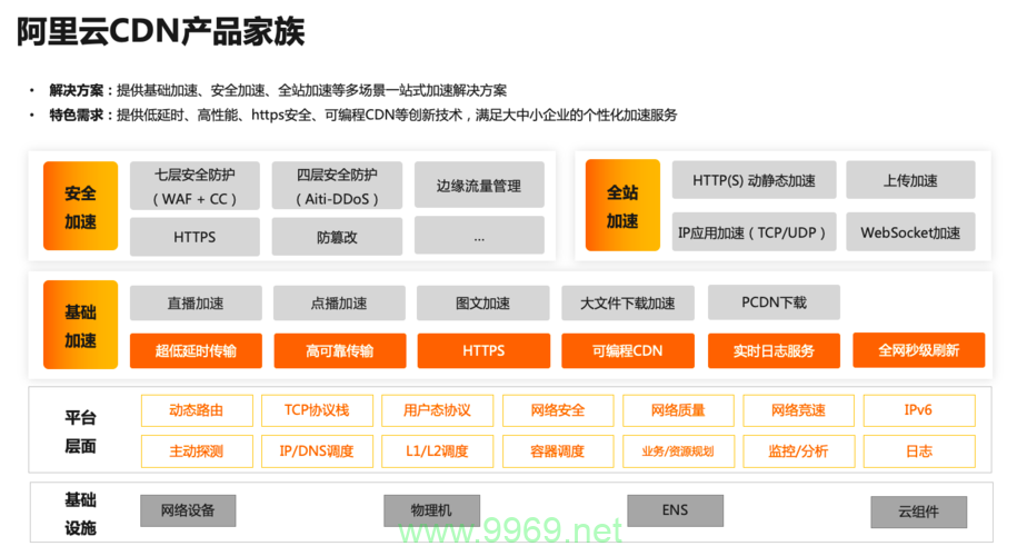 阿里云CDN服务的性能和可靠性究竟如何？插图2