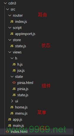 为什么在引入Vite CDN时会出错?插图2 为什么在引入Vite CDN时会出错?插图2