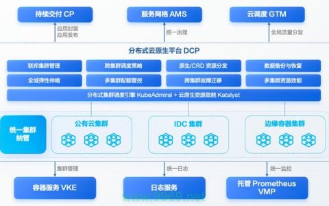 如何构建高效的集群生态CDN以优化内容分发？