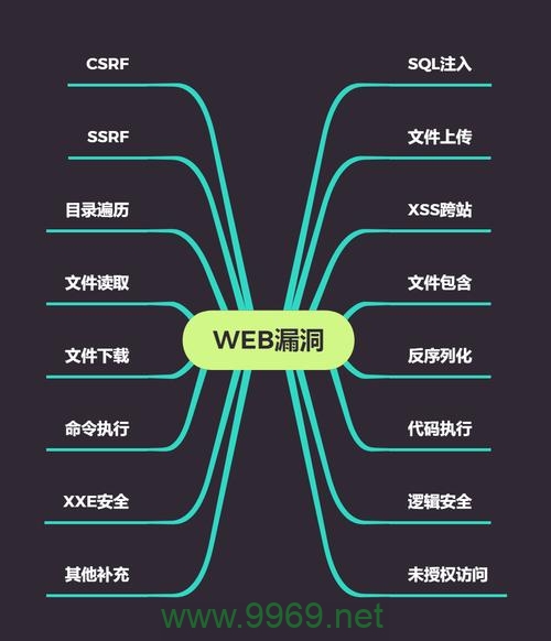 jsp漏洞的疑问句标题可以是,,JSP中存在哪些安全漏洞,我们该如何防范?插图1 jsp漏洞的疑问句标题可以是,,JSP中存在哪些安全漏洞,我们该如何防范?插图1