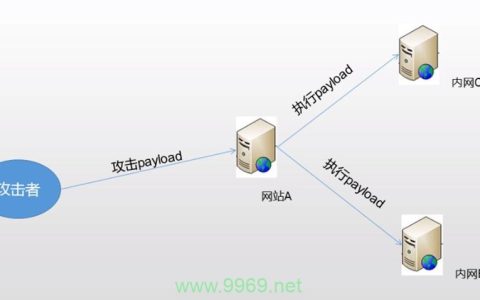 jsp漏洞的疑问句标题可以是，，JSP中存在哪些安全漏洞，我们该如何防范？
