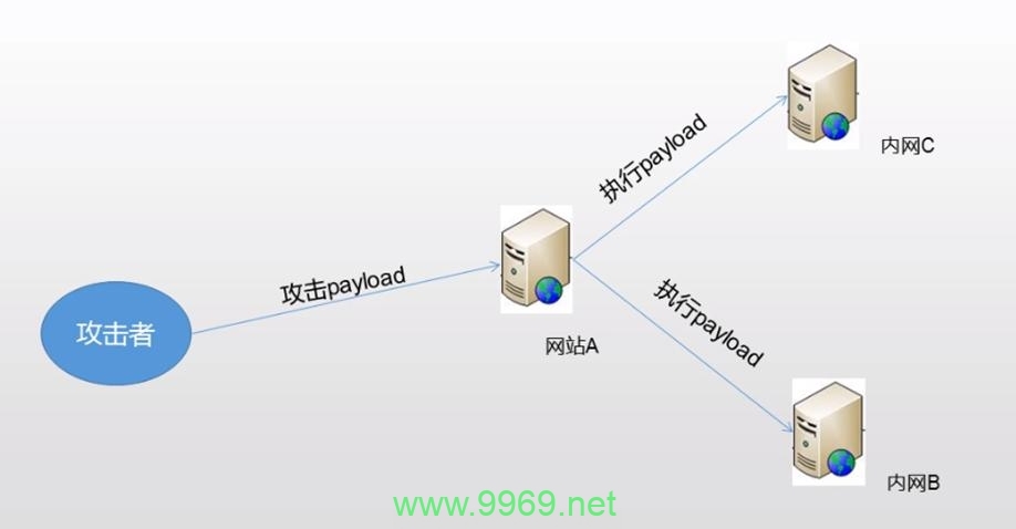 jsp漏洞的疑问句标题可以是,,JSP中存在哪些安全漏洞,我们该如何防范?插图 jsp漏洞的疑问句标题可以是,,JSP中存在哪些安全漏洞,我们该如何防范?插图