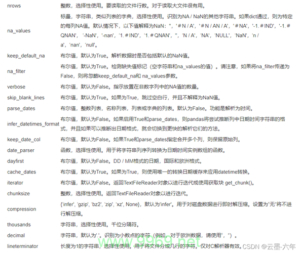 为什么在使用Pandas解析数据时会出现Error tokenizing data. C error: Expected . fields的ParserError错误?插图2 为什么在使用Pandas解析数据时会出现Error tokenizing data. C error: Expected . fields的ParserError错误?插图2