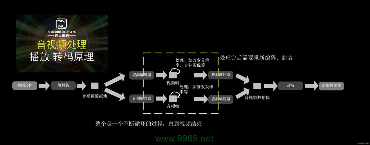 直播CDN技术是如何确保视频流快速稳定传输的?插图1 直播CDN技术是如何确保视频流快速稳定传输的?插图1
