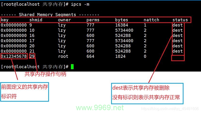 如何检查Linux系统中PHP使用的内存情况？插图1